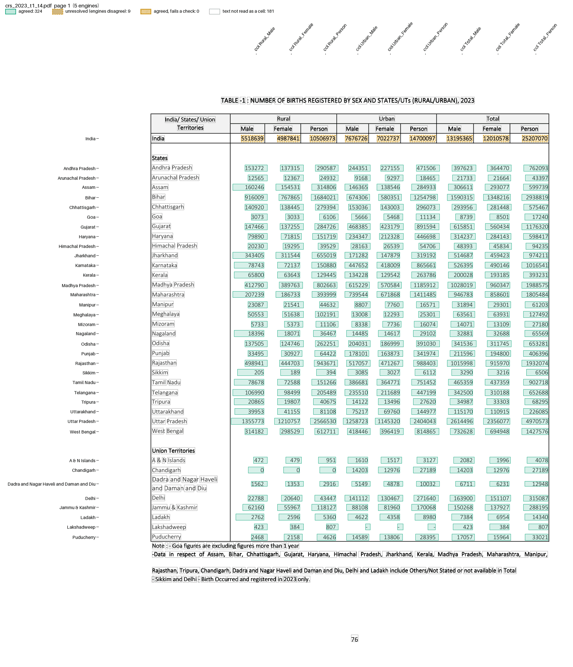 CRS Table 1 page with its agreed values boxed and each row named by State