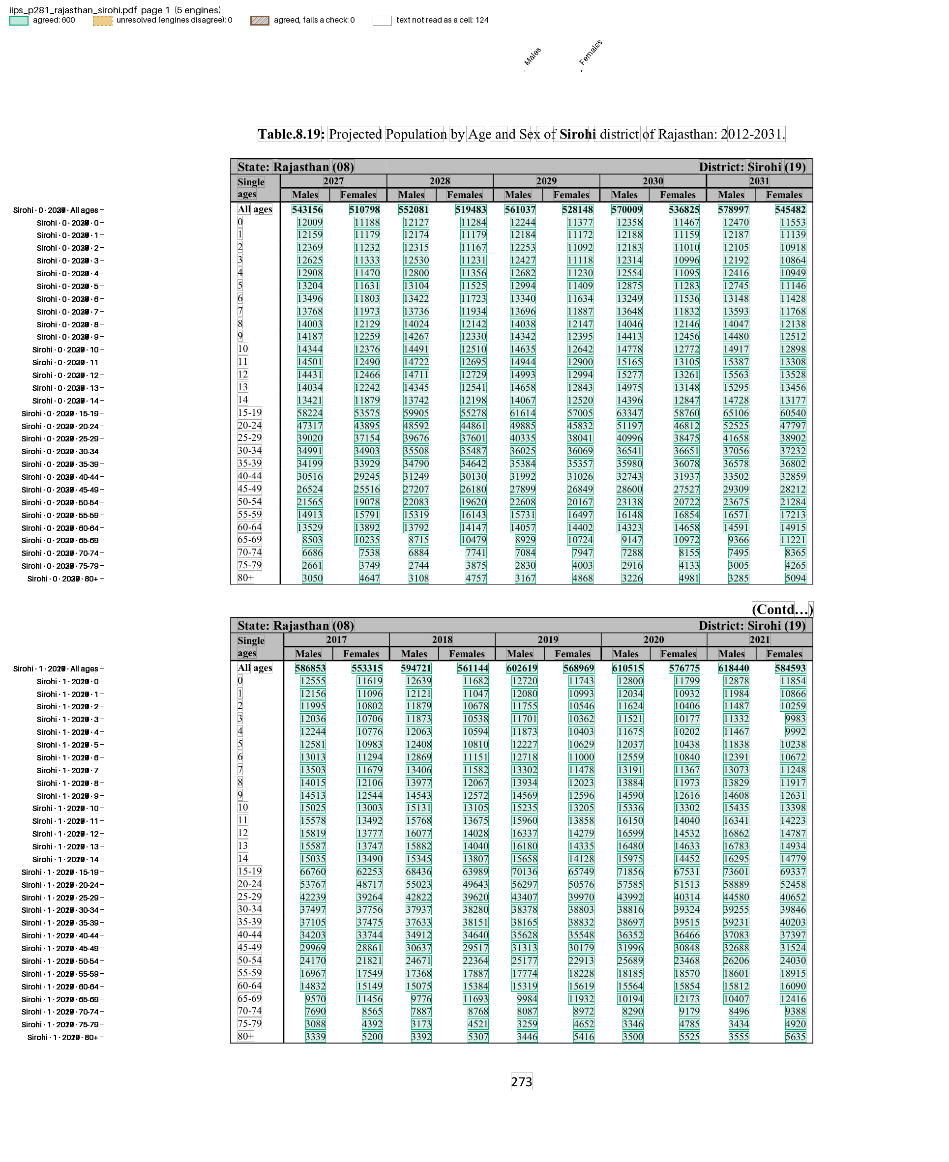 IIPS projection page
