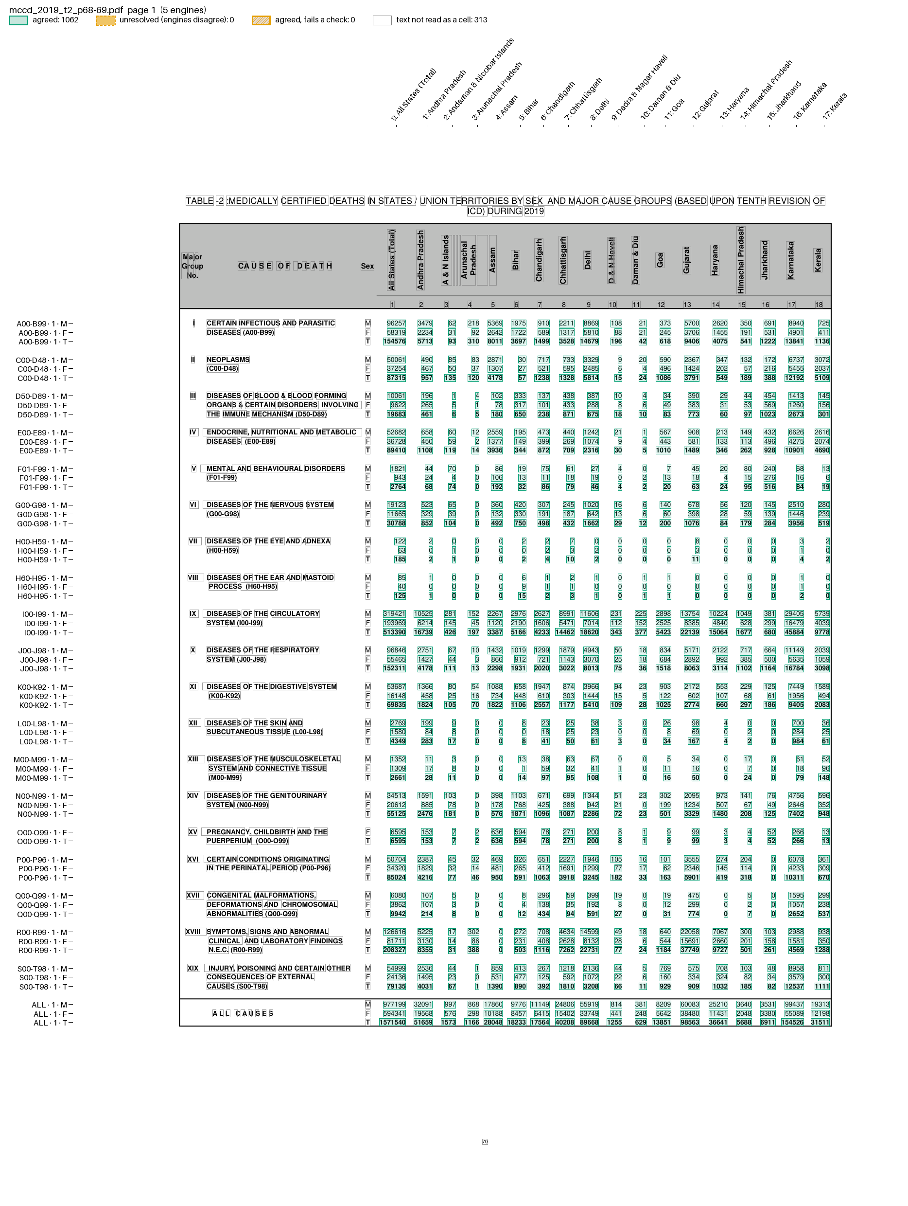 MCCD Table 2 page: chapter blocks by State