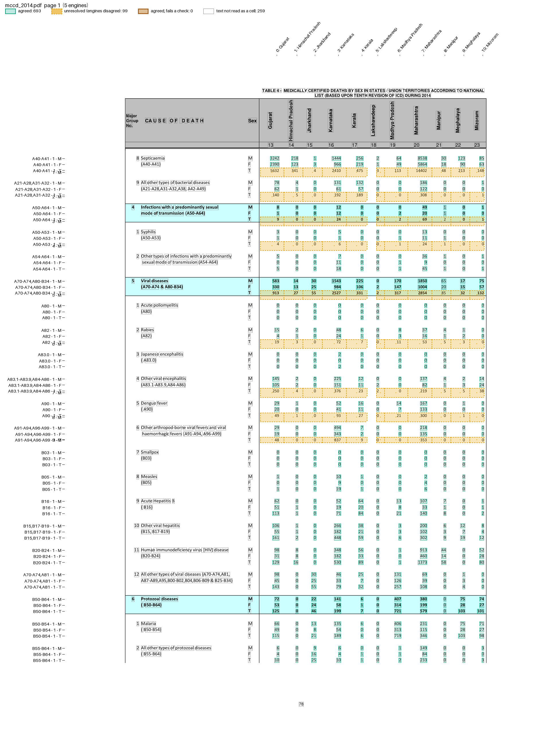 MCCD Table 4 page