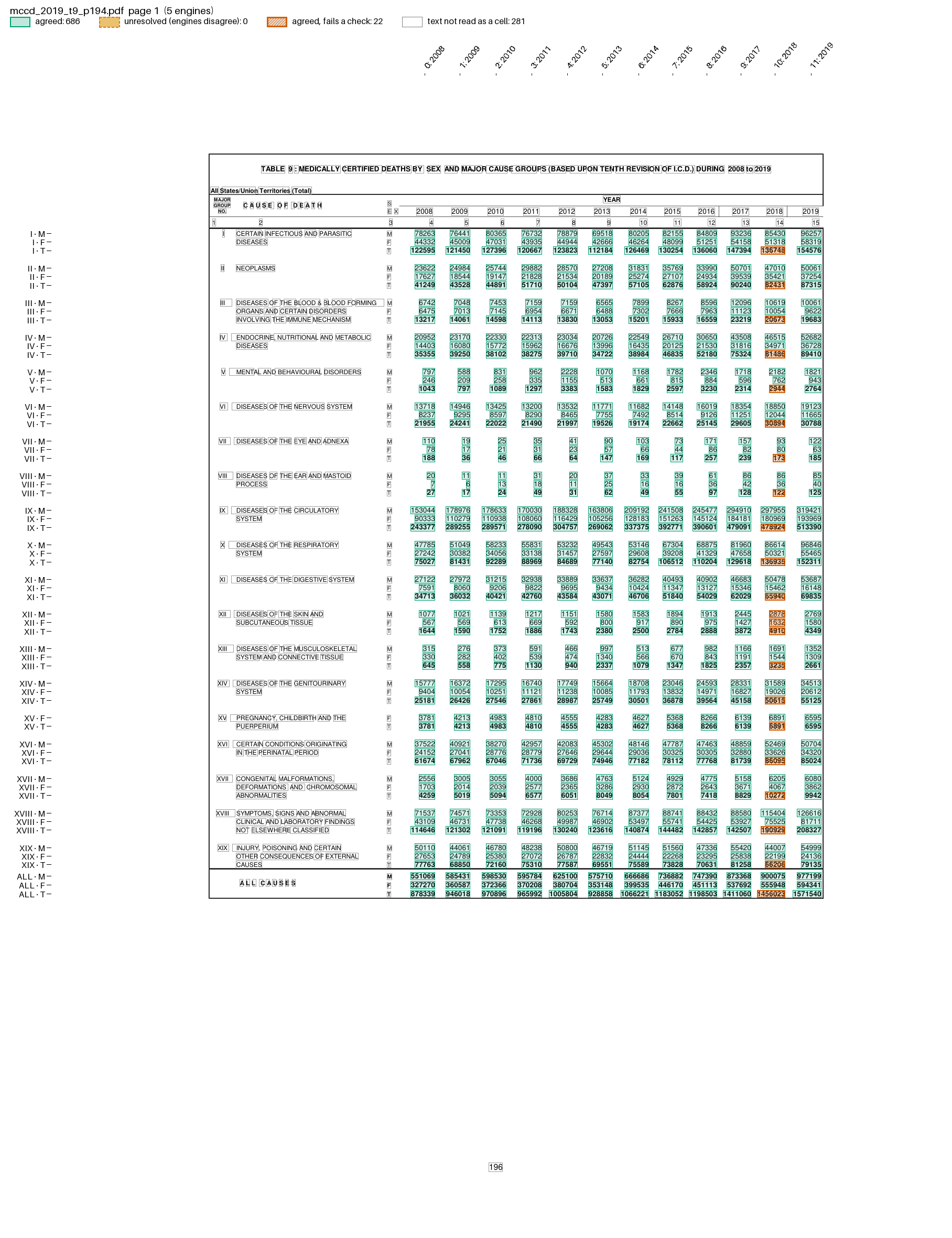 MCCD Table 9 page: chapter blocks by year