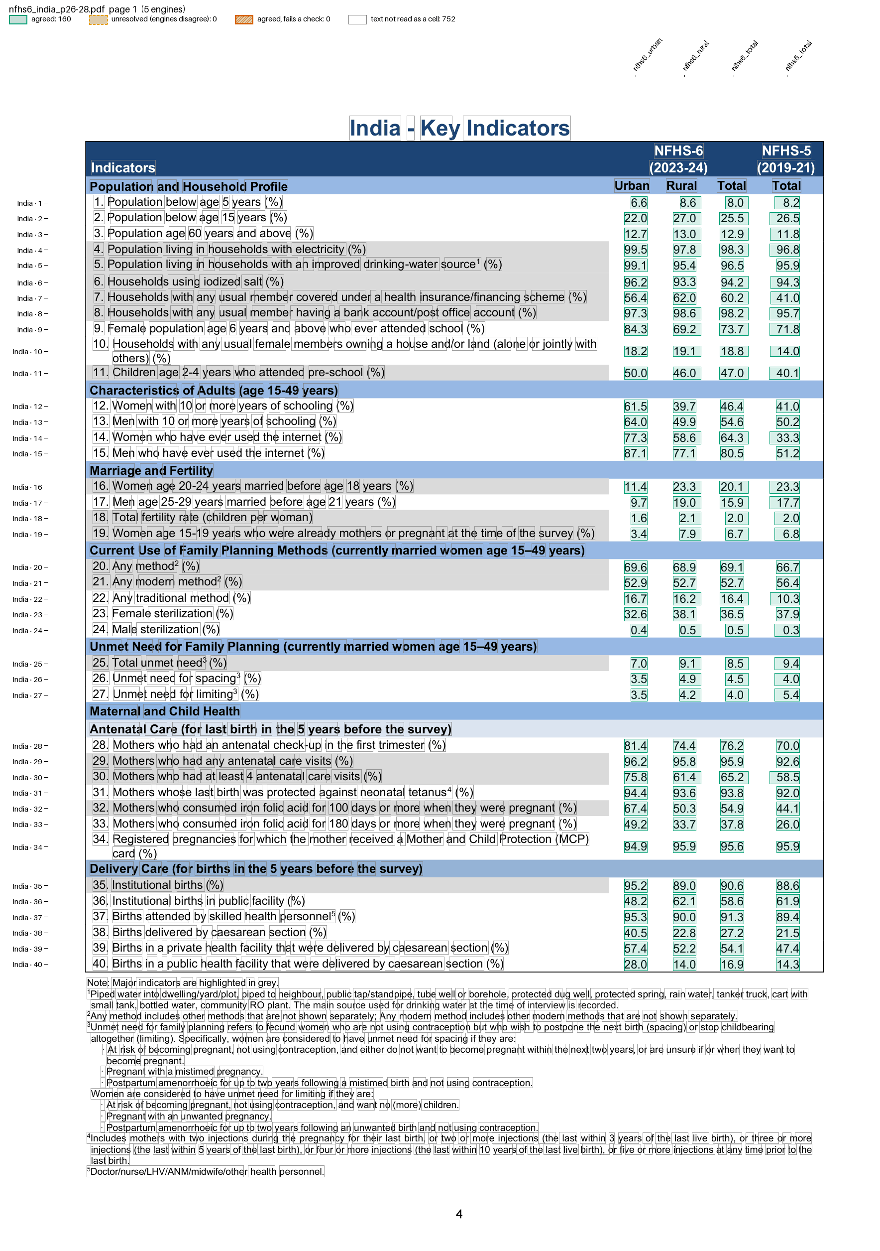 NFHS-6 State fact sheet page