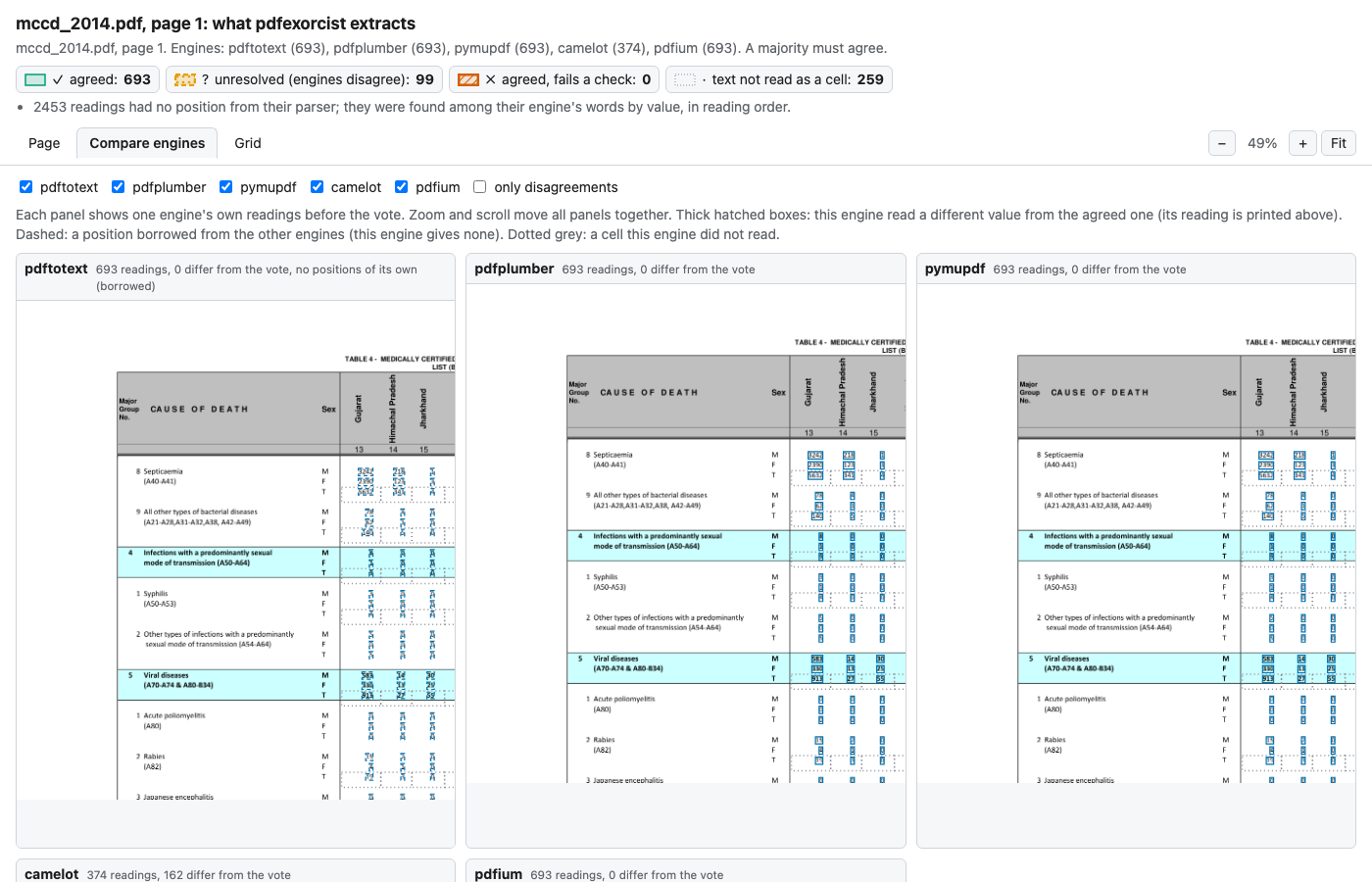The Compare engines view: one panel per engine, each showing that engine's own readings