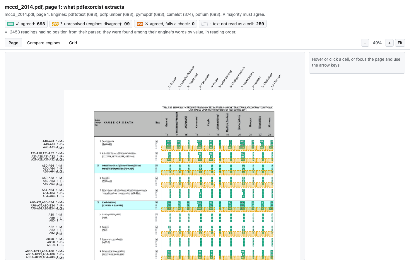 The Page view: a table page with green boxes on agreed values and orange dashed boxes on unresolved cells